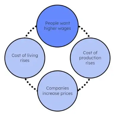 inflation-1 महंगी भनेको के हो ?